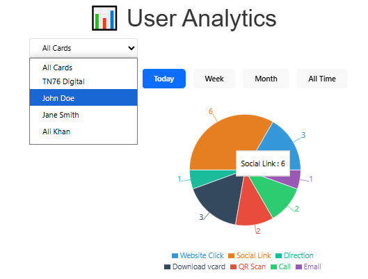 Smart Analytics for Smarter Connections