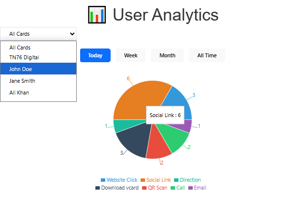 digital business card analytics